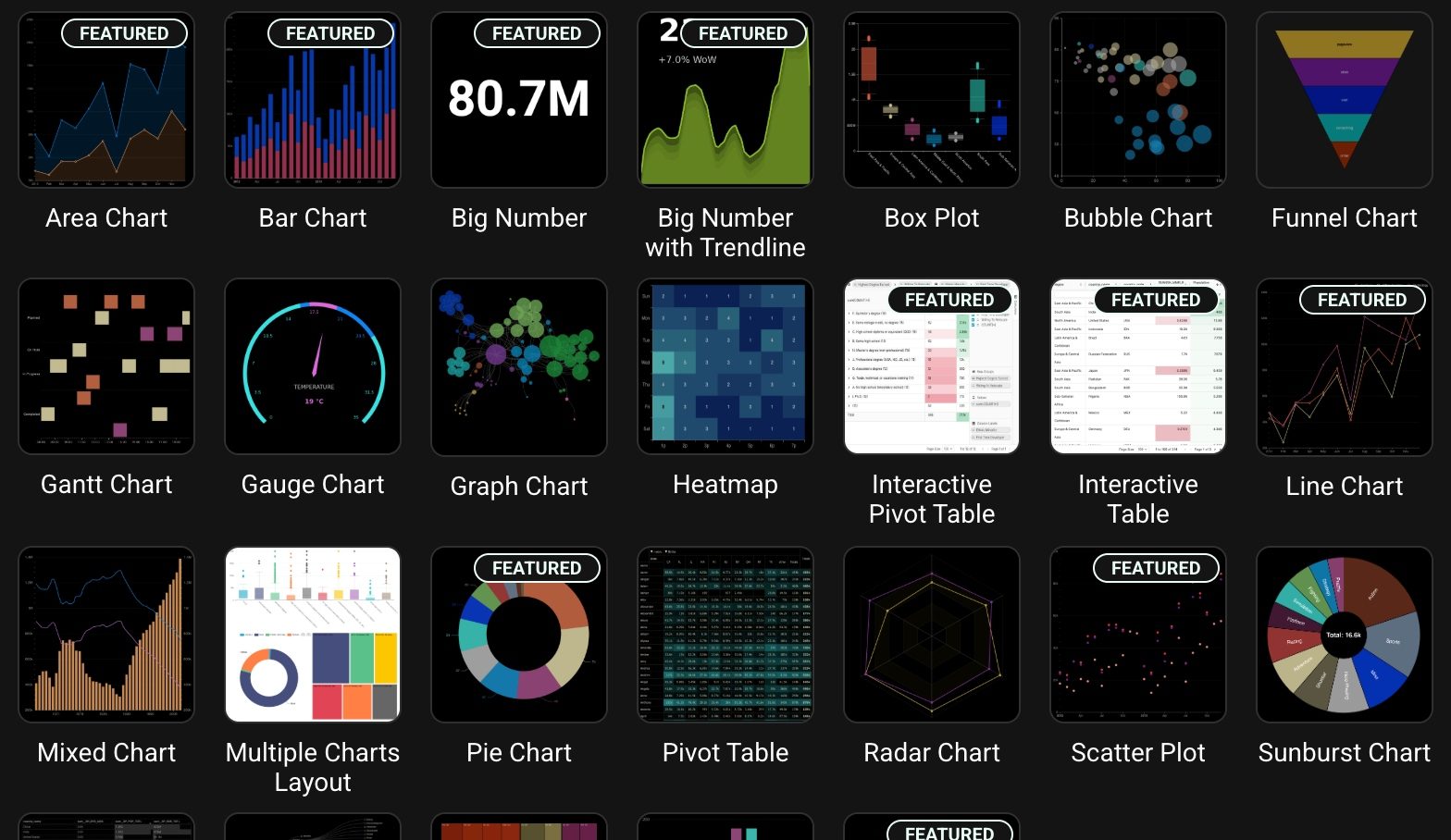 Totaly dashboards grid showing twenty preset chart types including area, bar, funnel, gantt, gauge, heatmap, pivot, and sunburst wired to FieldRoutes and CallTrackingMetrics data